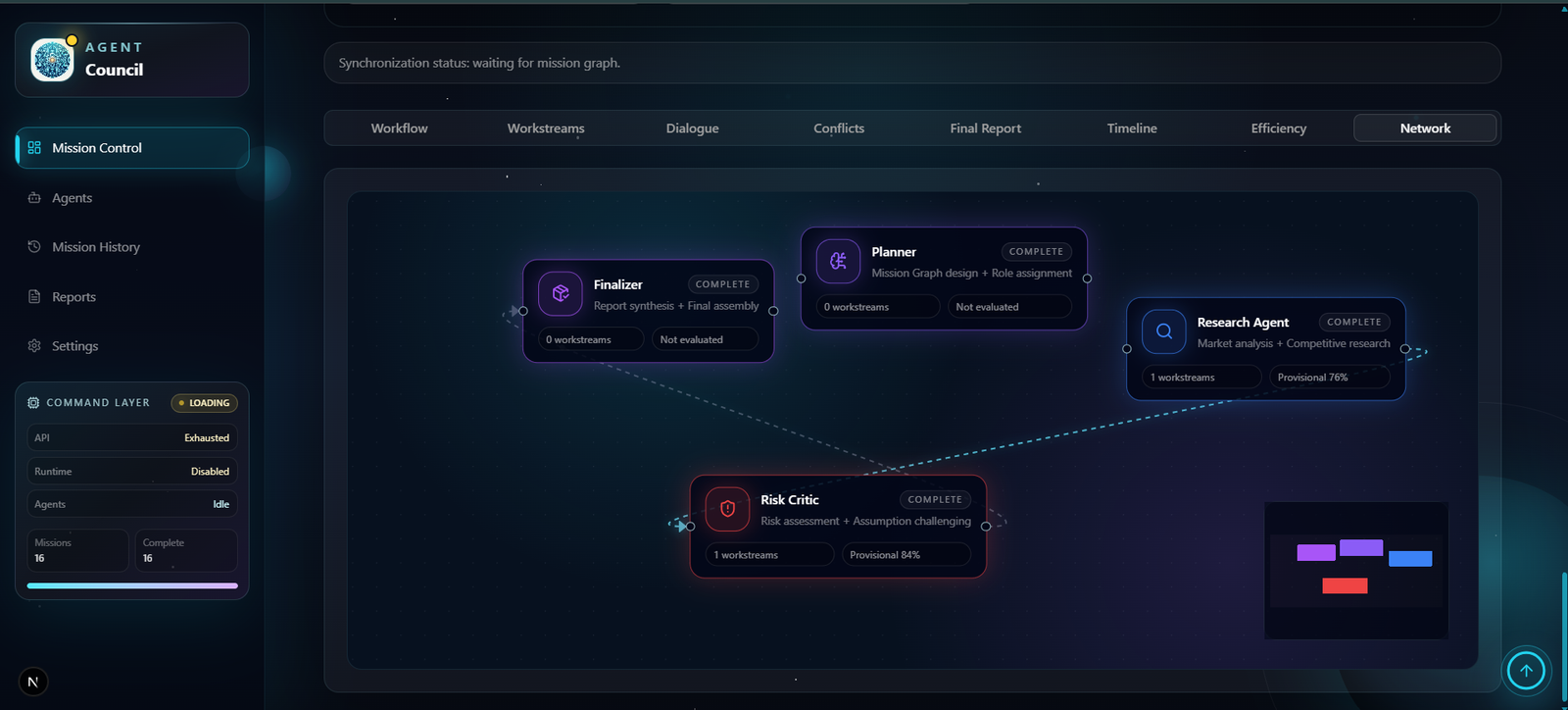 Agent Council network tab visualizing relationships between specialist agents